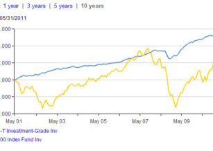 Where should I Invest my Short-Term ‘Stash?